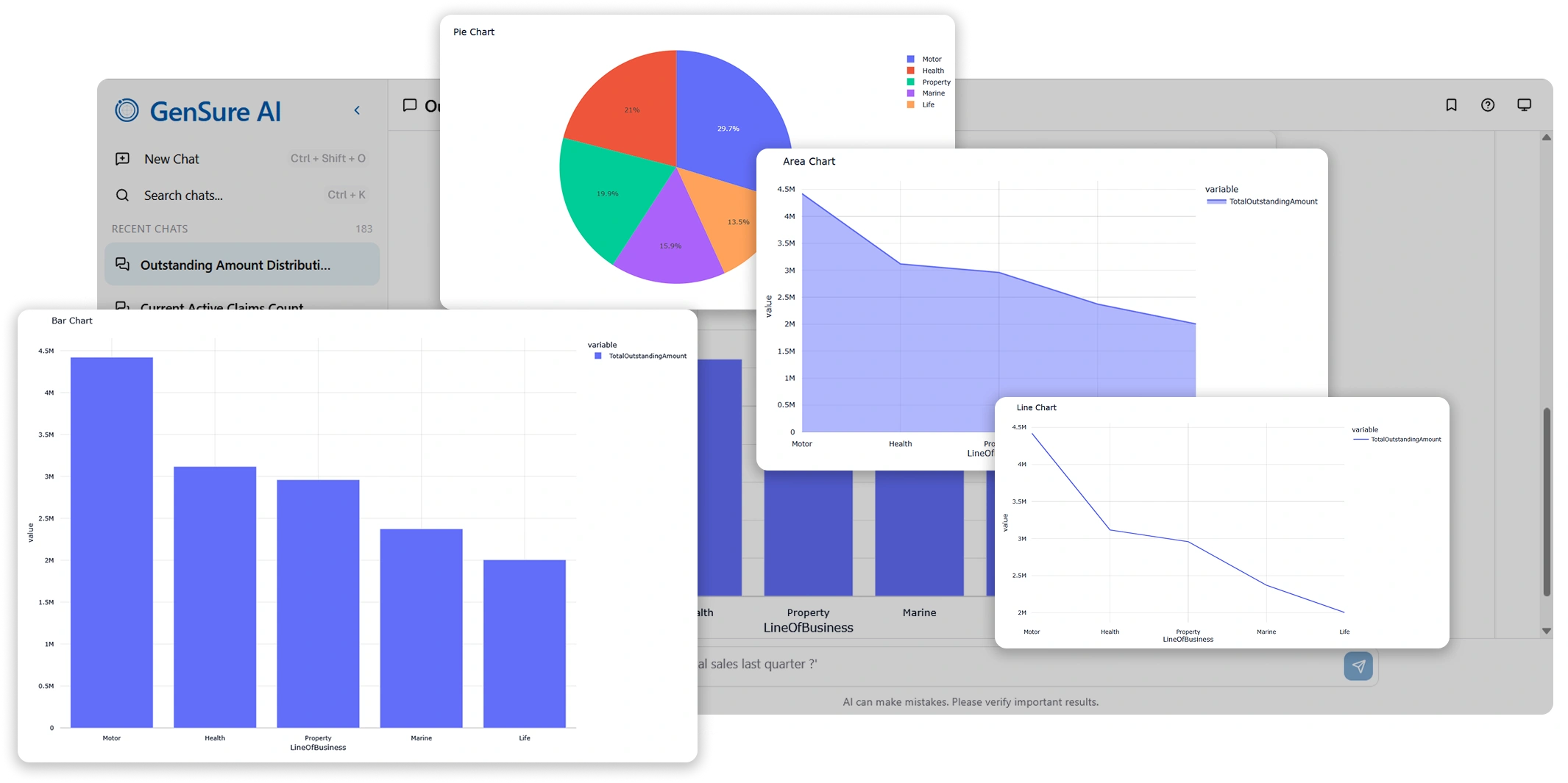 Modern AI dashboard with insurance analytics and intelligent insights