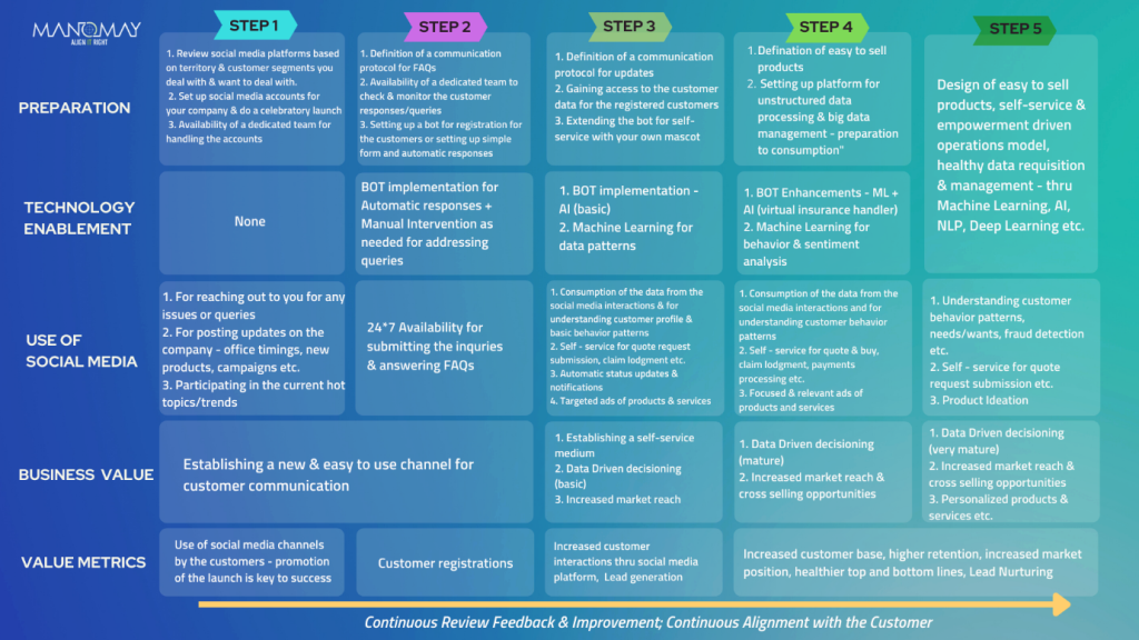 The Social Business Model Manomay Align IT Right