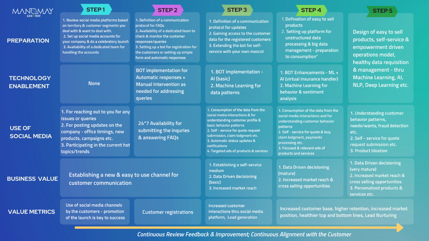 Different Types Of Social Business Model